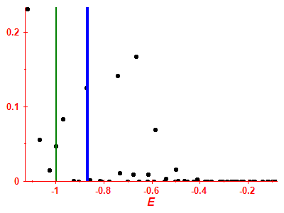 Strength function